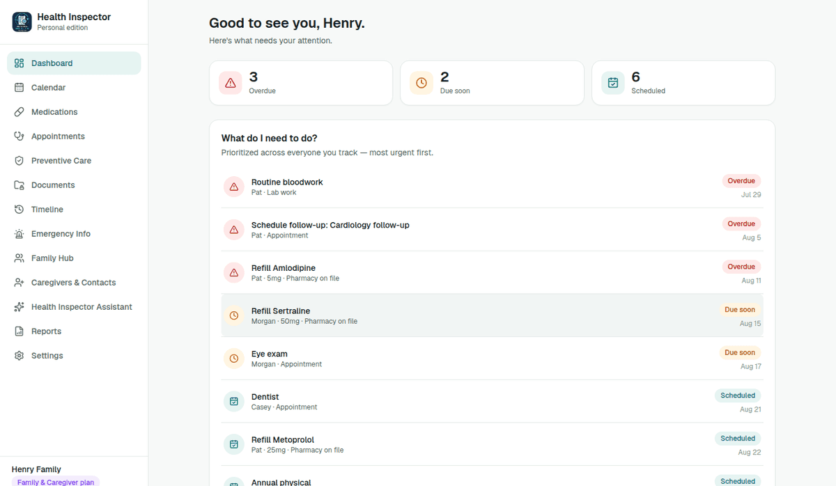 The Personal Health Inspector dashboard, showing overdue, due-soon, and scheduled items across appointments, medications, and preventive care